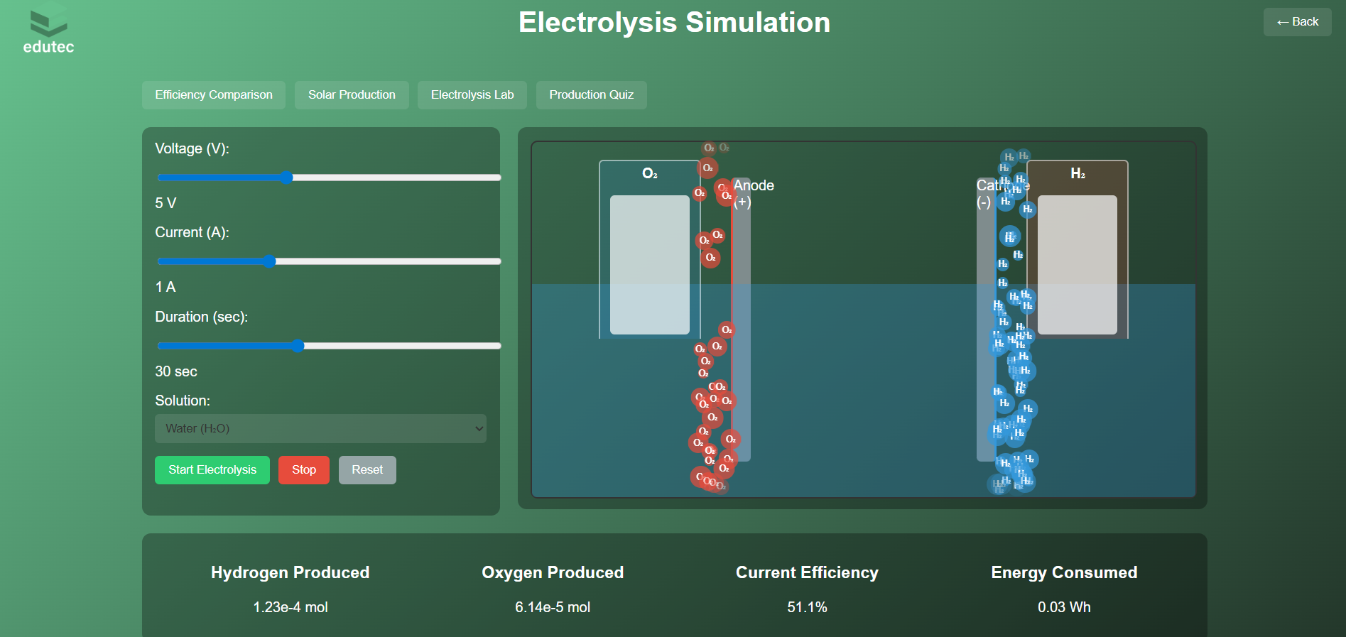 Hydrogen Production Methods